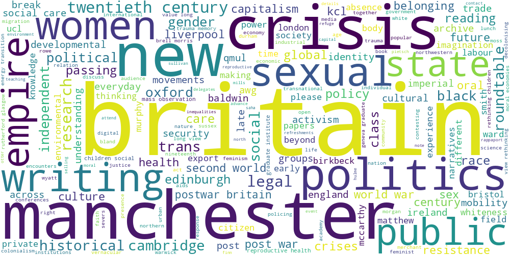 Word cloud generated from the 2026 MBS conference programme